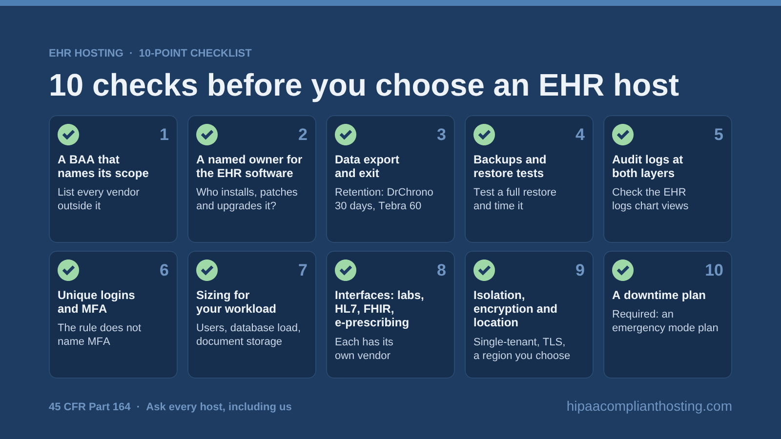 Checklist of ten things to confirm before you pick a host for an EHR: BAA scope, an owner for the EHR software, data export and exit, restore tests, audit logs, MFA, sizing, interfaces, isolation and encryption, and a downtime plan