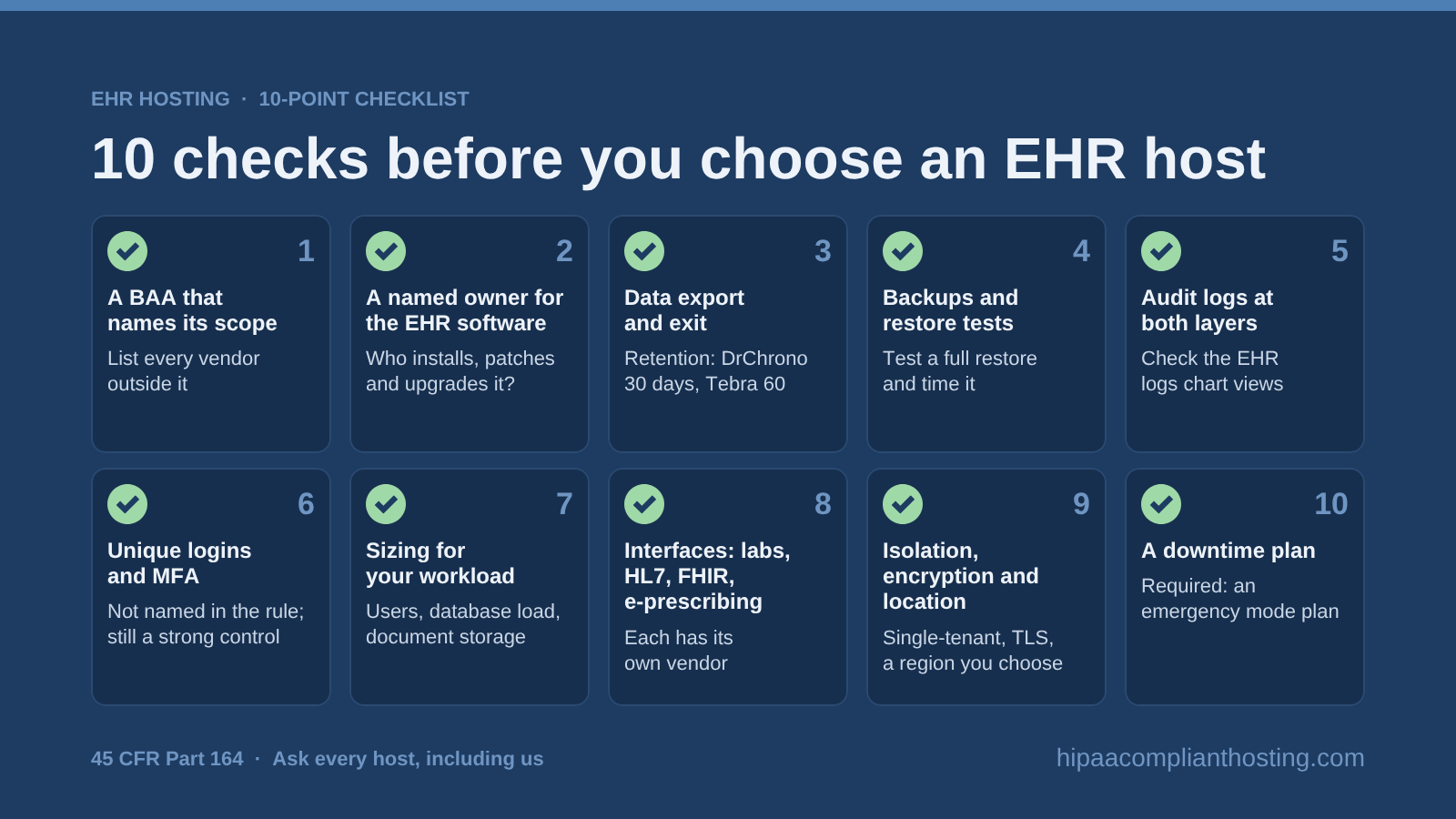 Checklist of ten things to confirm before you pick a host for an EHR: BAA scope, an owner for the EHR software, data export and exit, restore tests, audit logs, MFA, sizing, interfaces, isolation and encryption, and a downtime plan