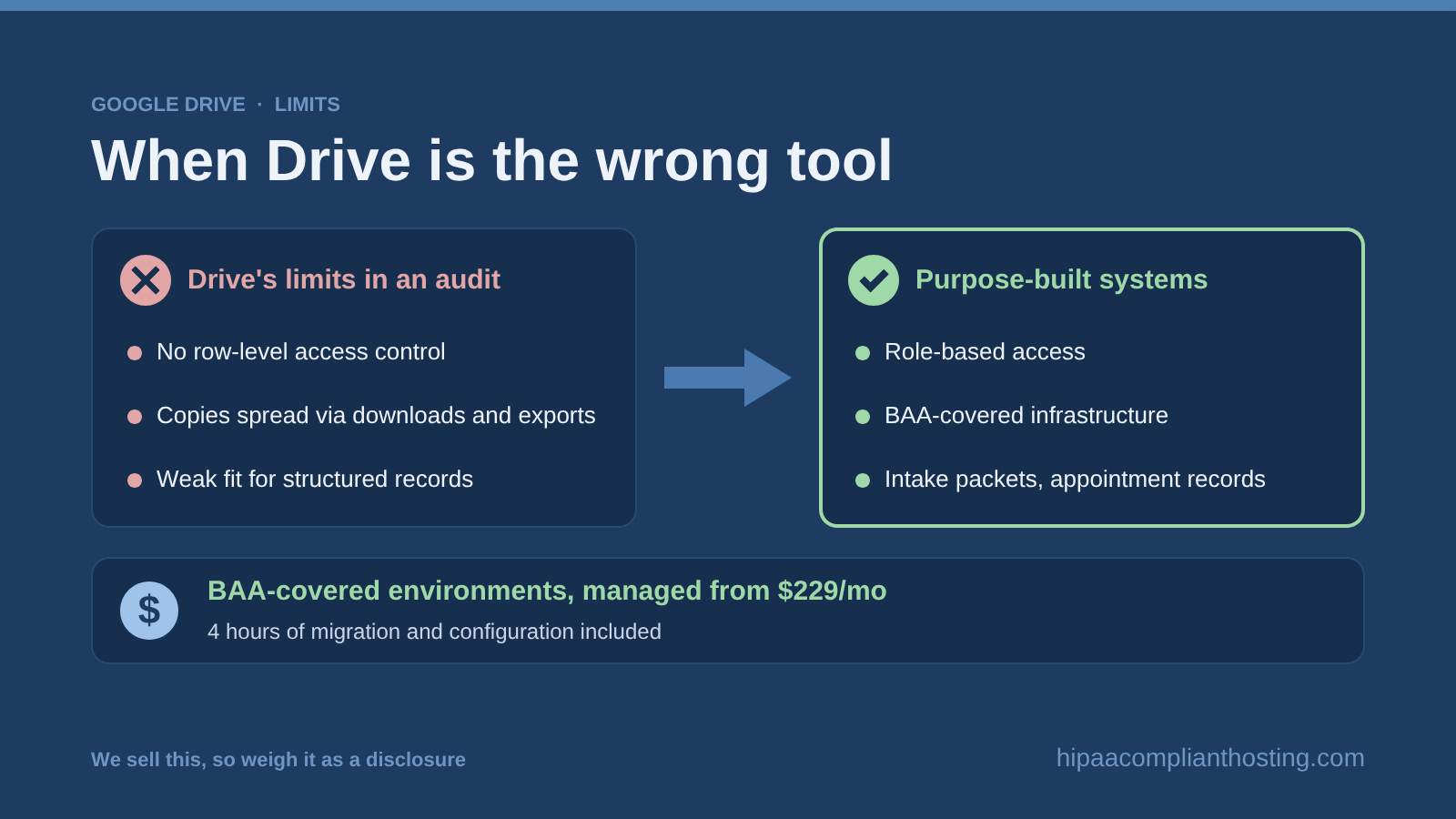 Google Drive wrong tool
