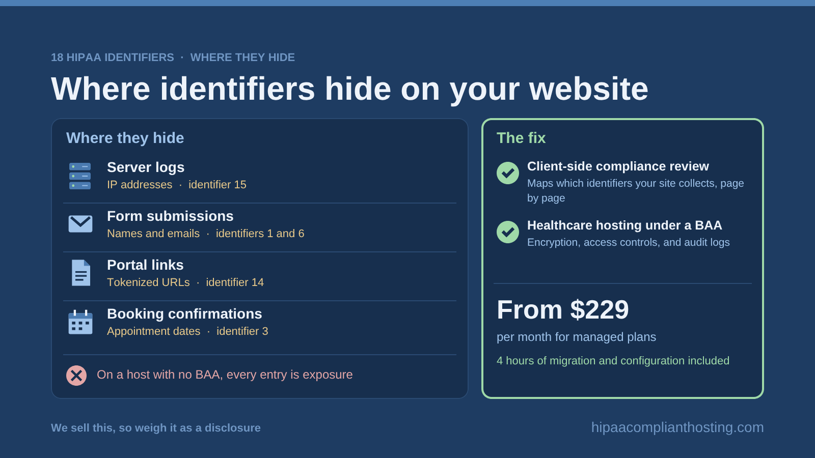 HIPAA 18 Identifiers where they hide