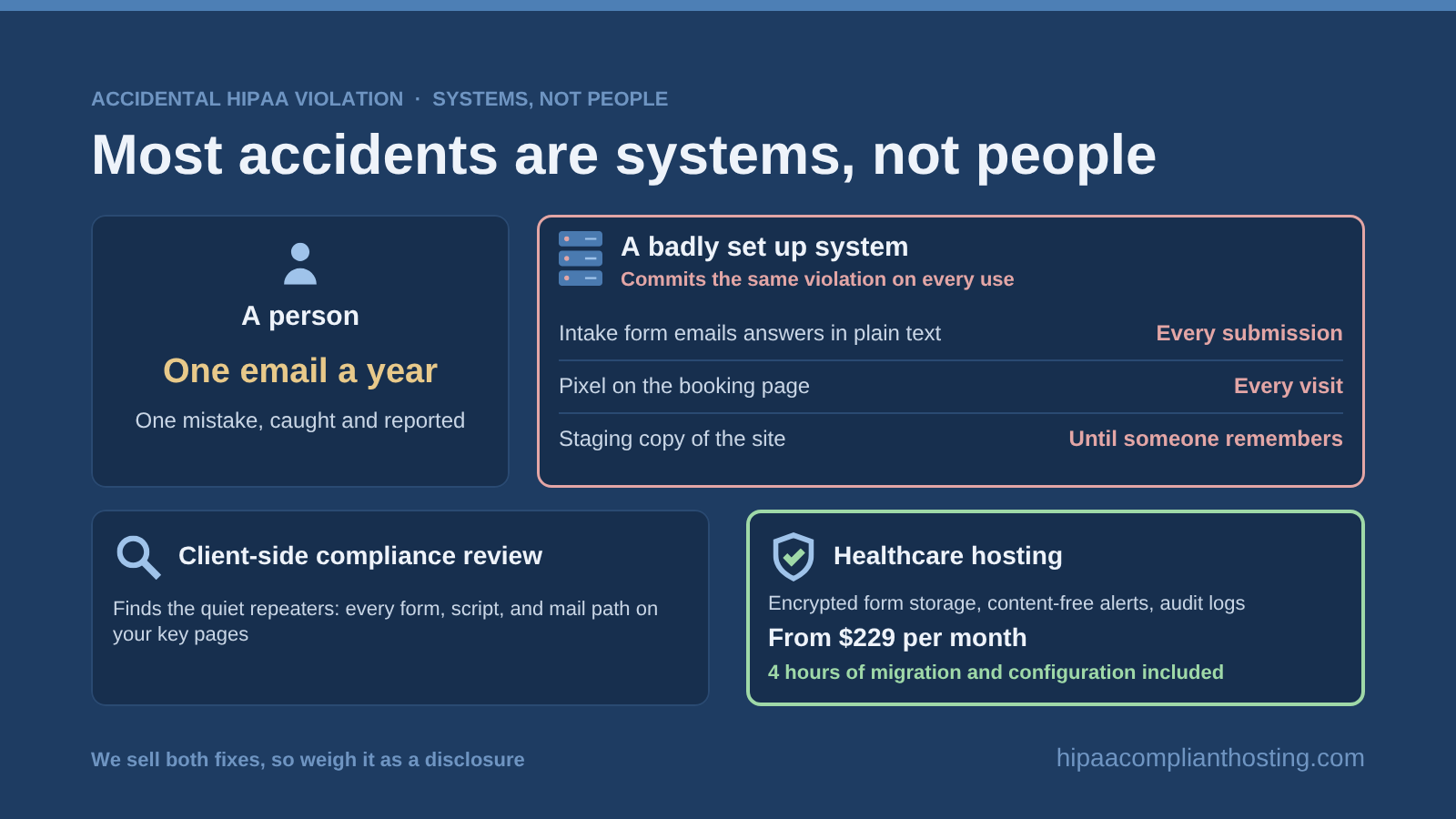 HIPAA Accidental Violation System Not People