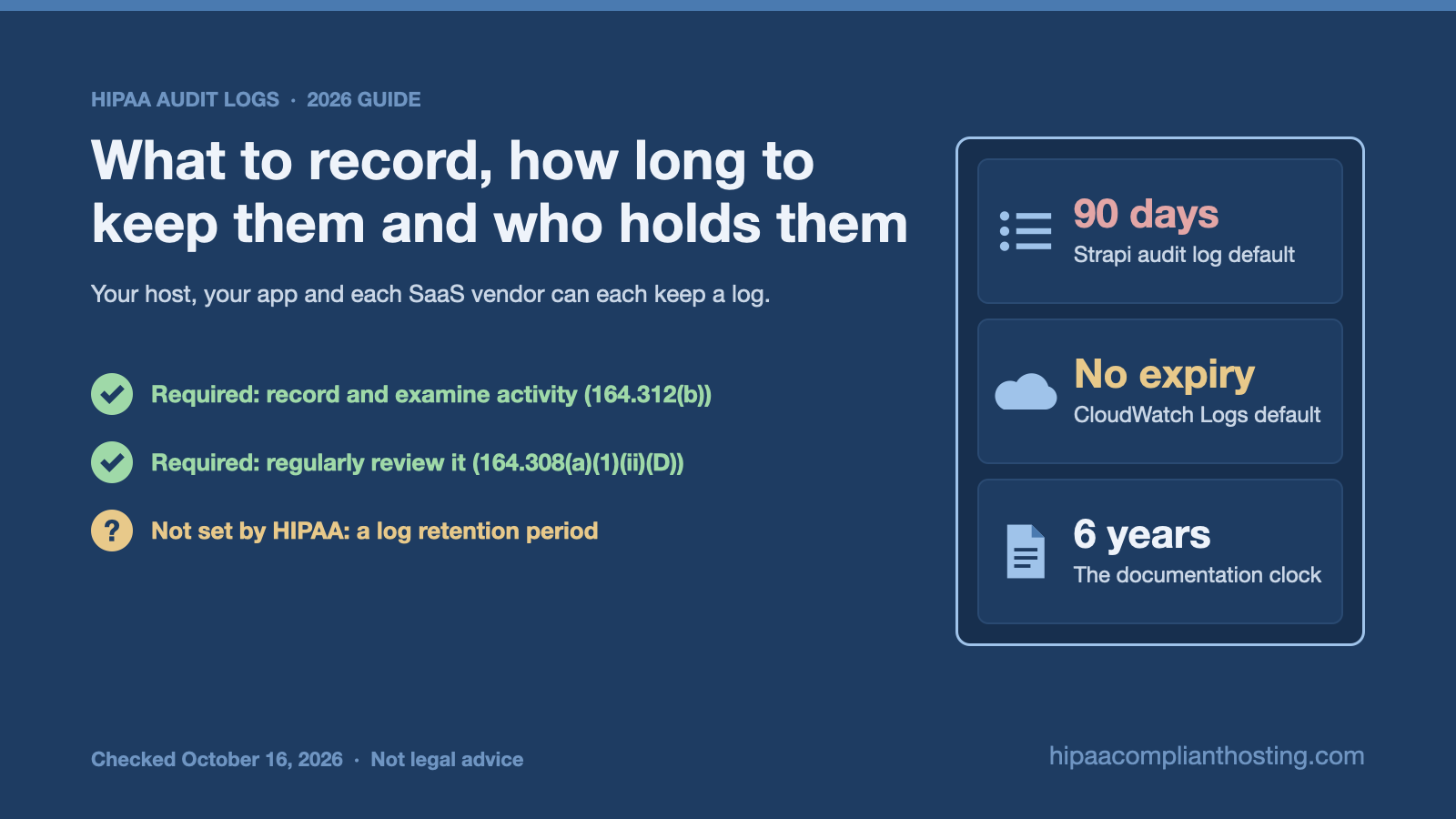 Banner on HIPAA log records. The Security Rule requires recording and regular review of system activity but sets no retention period. Tiles show a 90 day Strapi default, no default expiry in AWS CloudWatch Logs and the six year documentation clock.