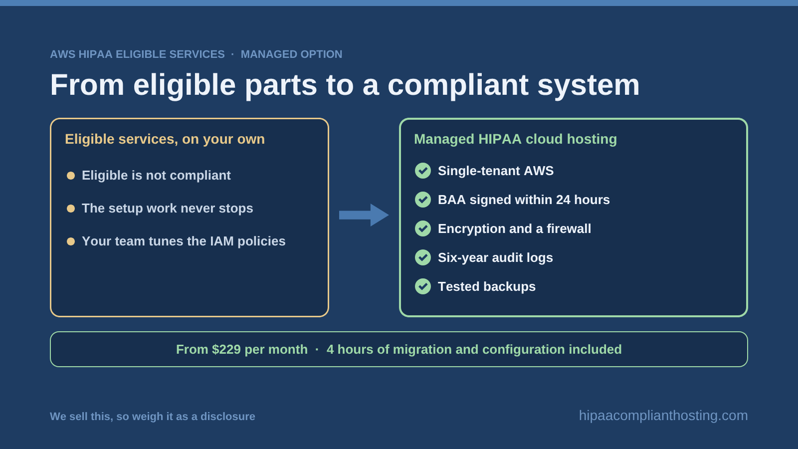 HIPAA AWS Eligible Services Managed Option