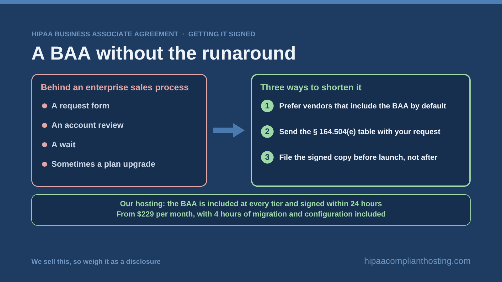 HIPAA BAA Without the runaround