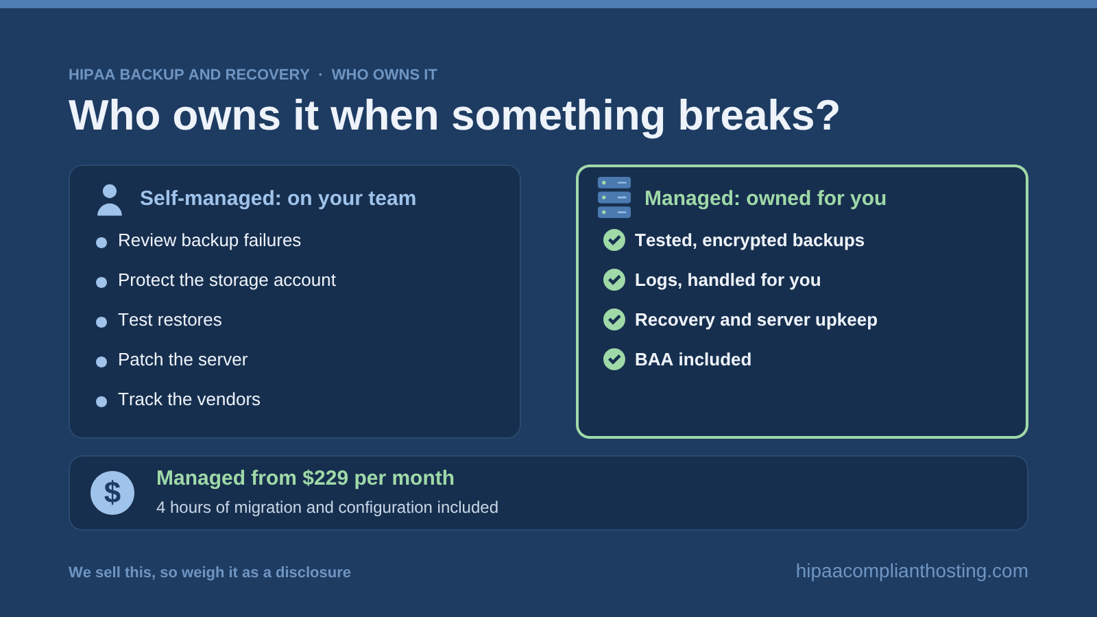 HIPAA Backup Recovery Who Owns It