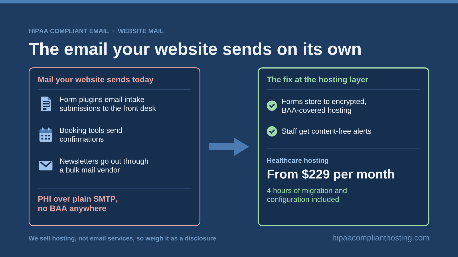 HIPAA Best Email Website Email