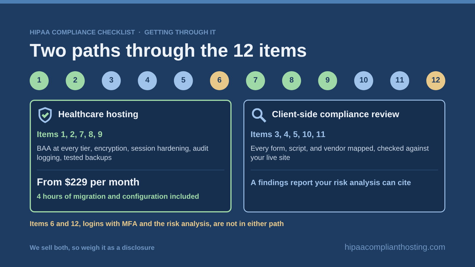 HIPAA Checklist Getting Through IT