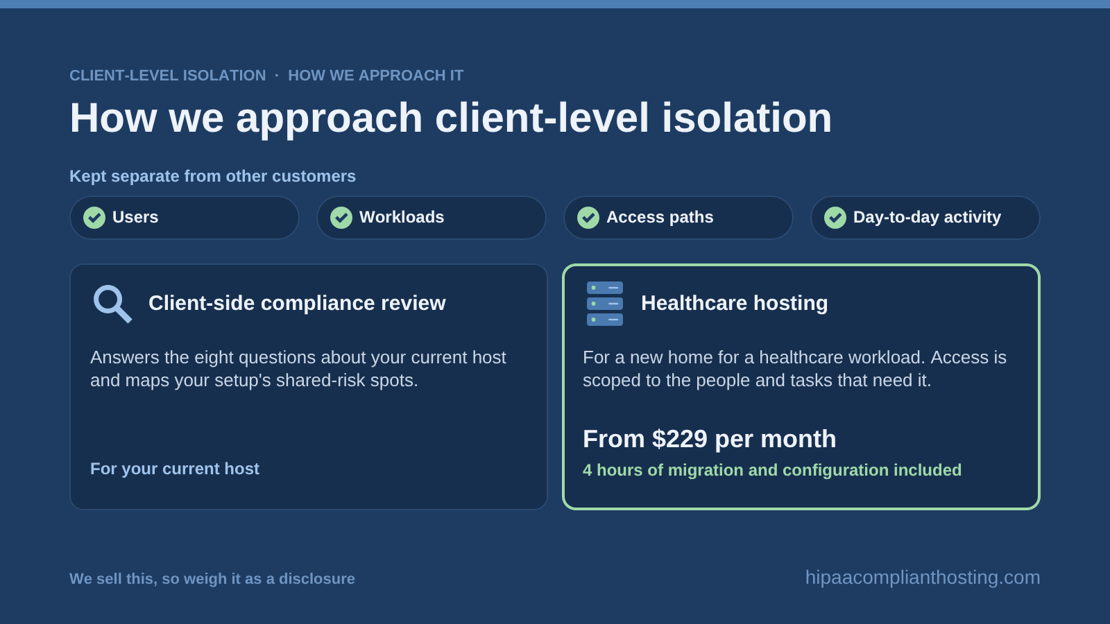 HIPAA Client Isolation How We Approach