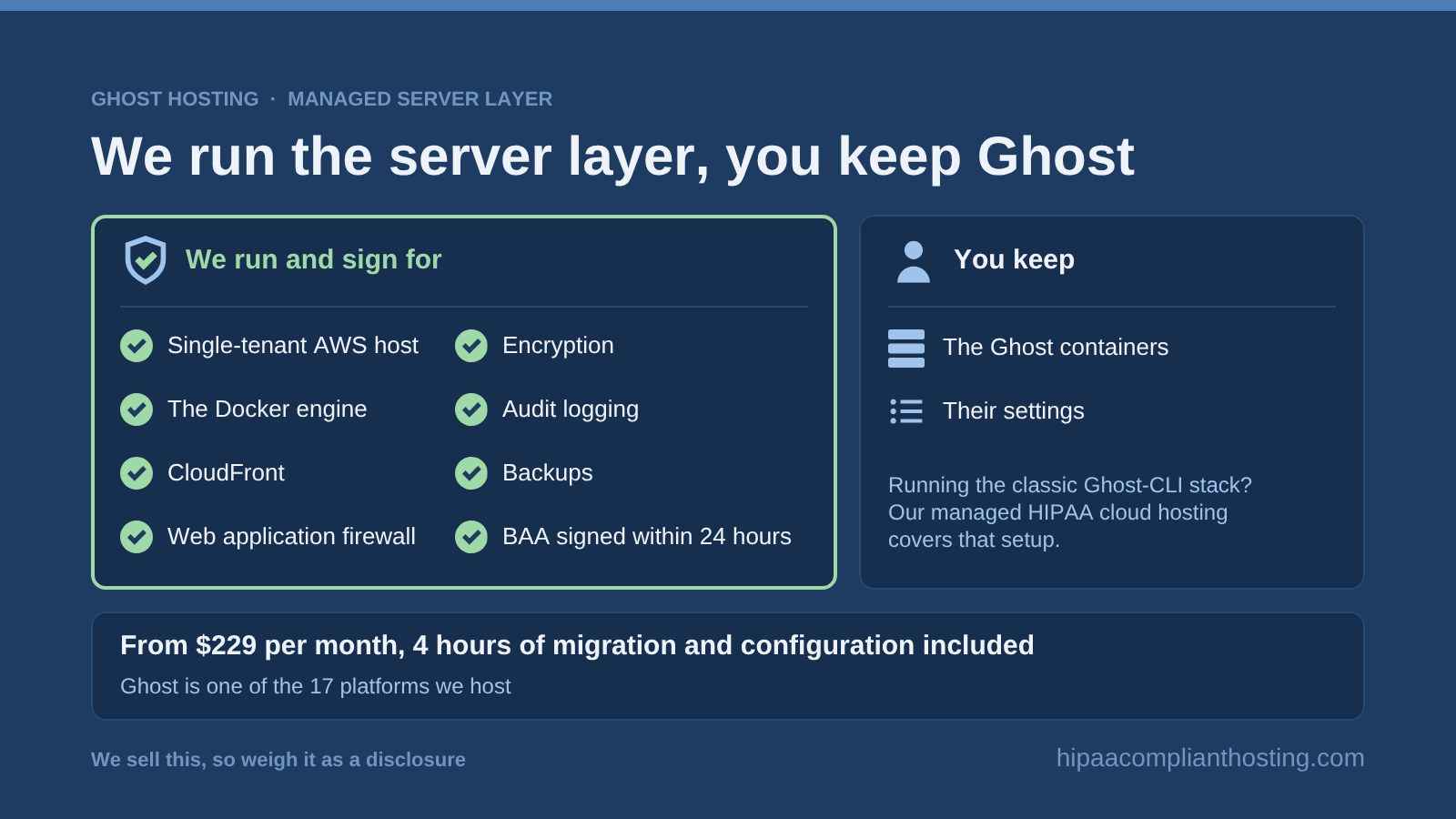 Managed HIPAA hosting for Ghost: we run and sign for the server layer, and you keep the Ghost containers and their settings