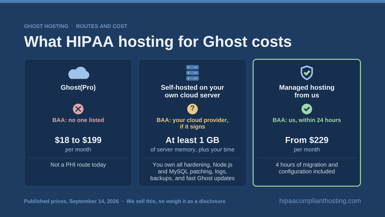 HIPAA hosting routes for Ghost in 2026: Ghost(Pro) with no BAA, self-hosting on your own cloud server, and managed hosting from $229 per month