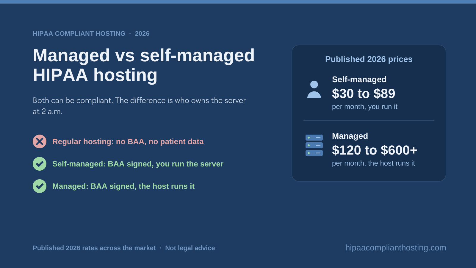 HIPAA Managed vs Self Managed