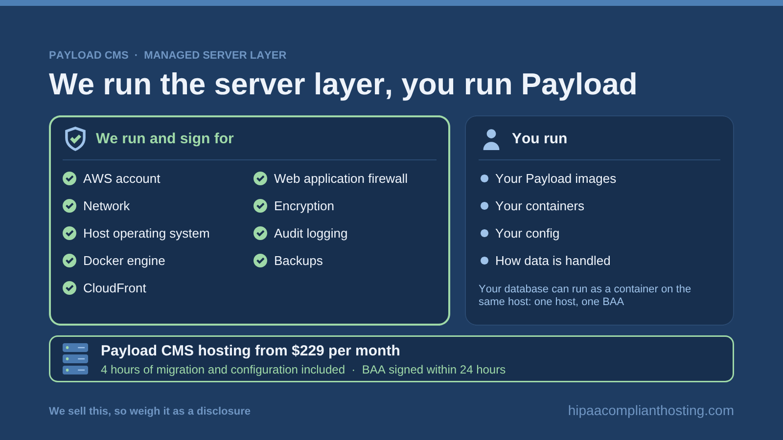 Managed HIPAA compliant Docker hosting for Payload: we run and sign for the server layer, and you run your Payload images and containers