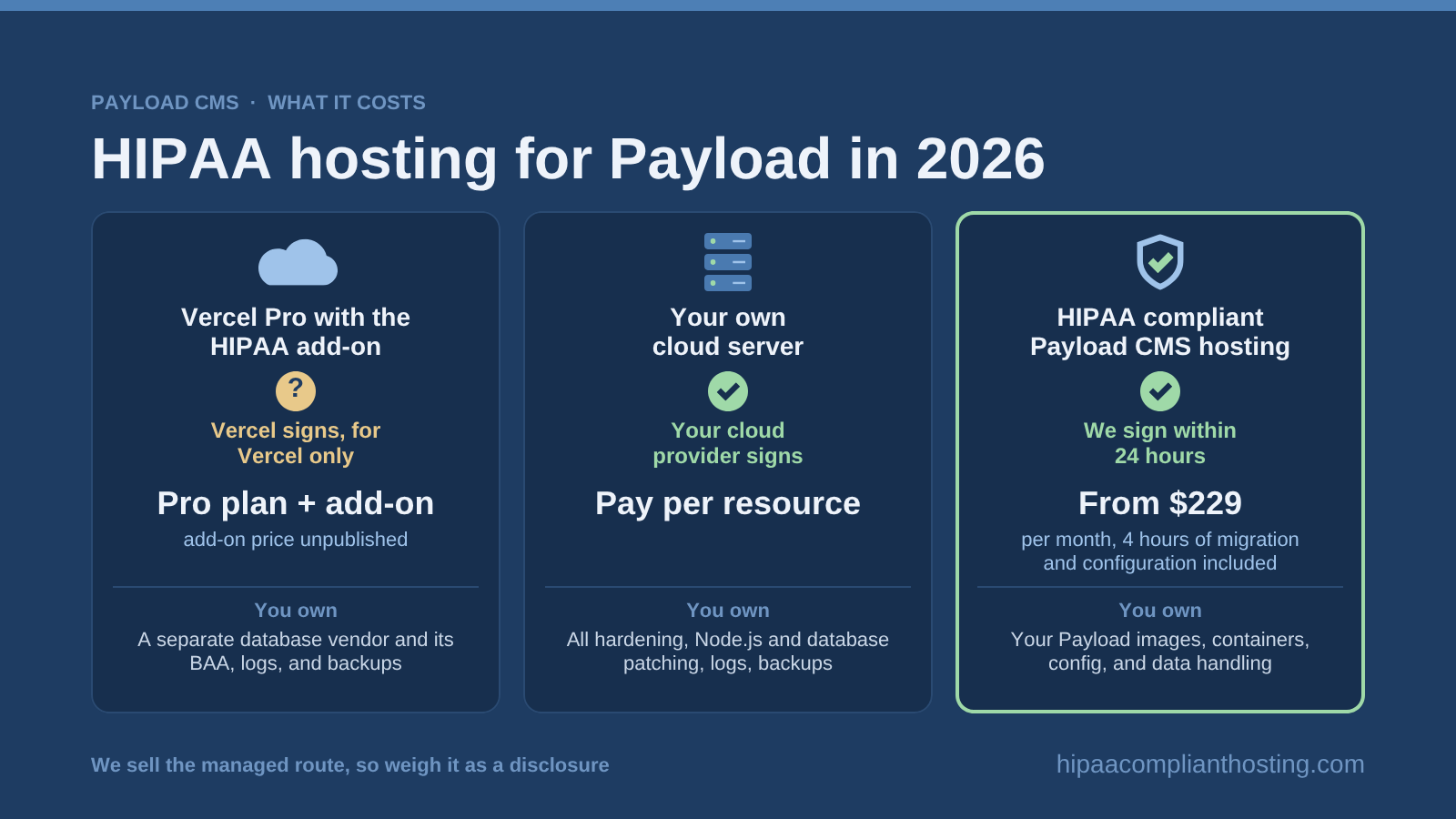 HIPAA hosting routes for Payload in 2026: Vercel Pro with its HIPAA add-on, your own cloud server, and managed Payload CMS hosting from $229 per month