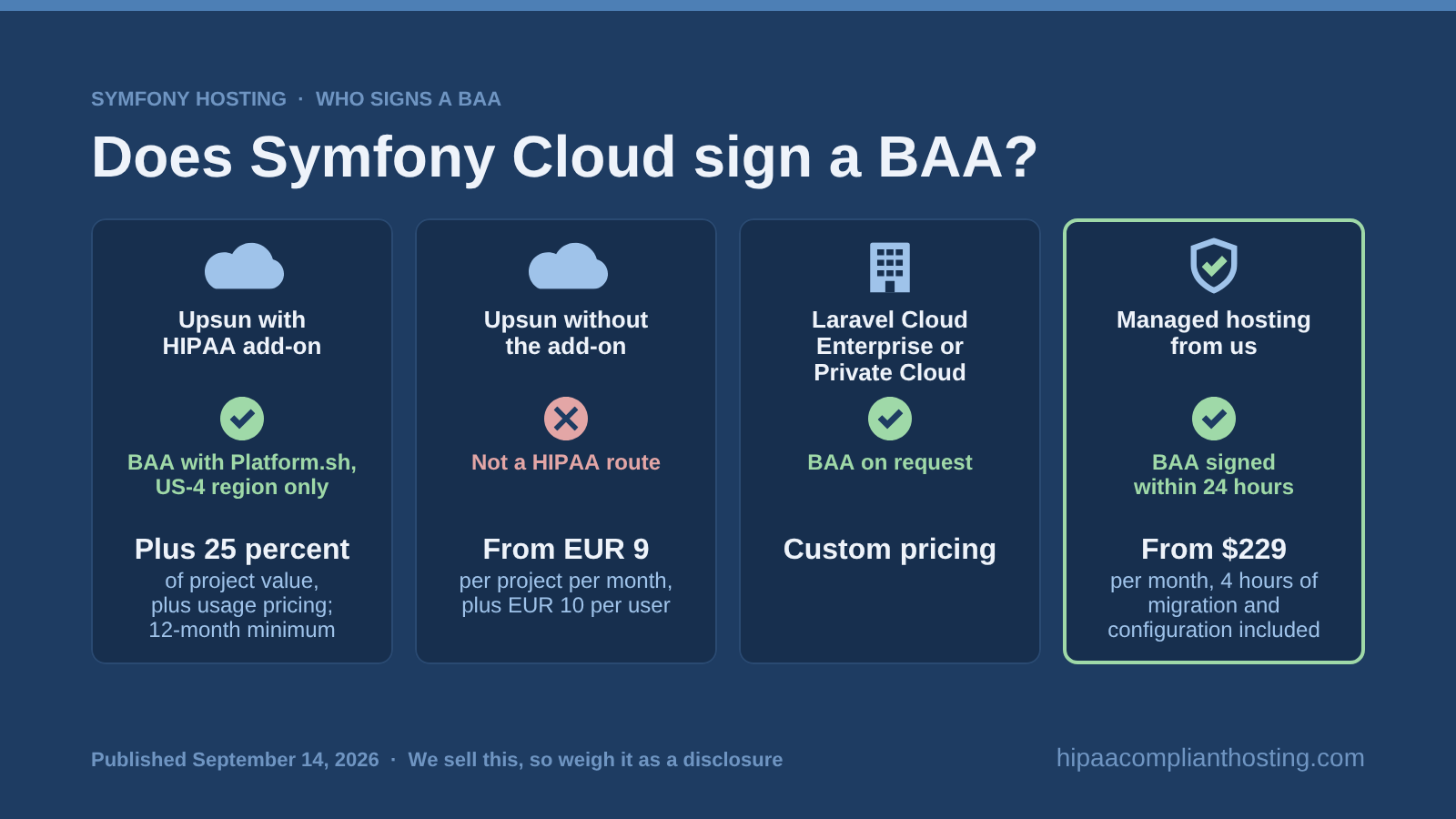 Hosting routes for a Symfony app as of September 14, 2026: Upsun signs a BAA as a priced add-on in its US-4 region