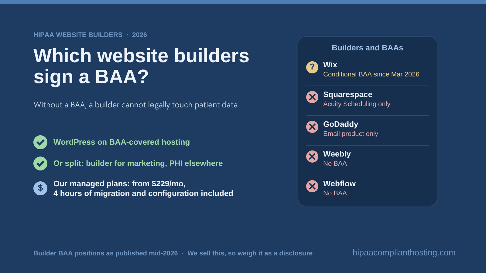 HIPAA Website Builder