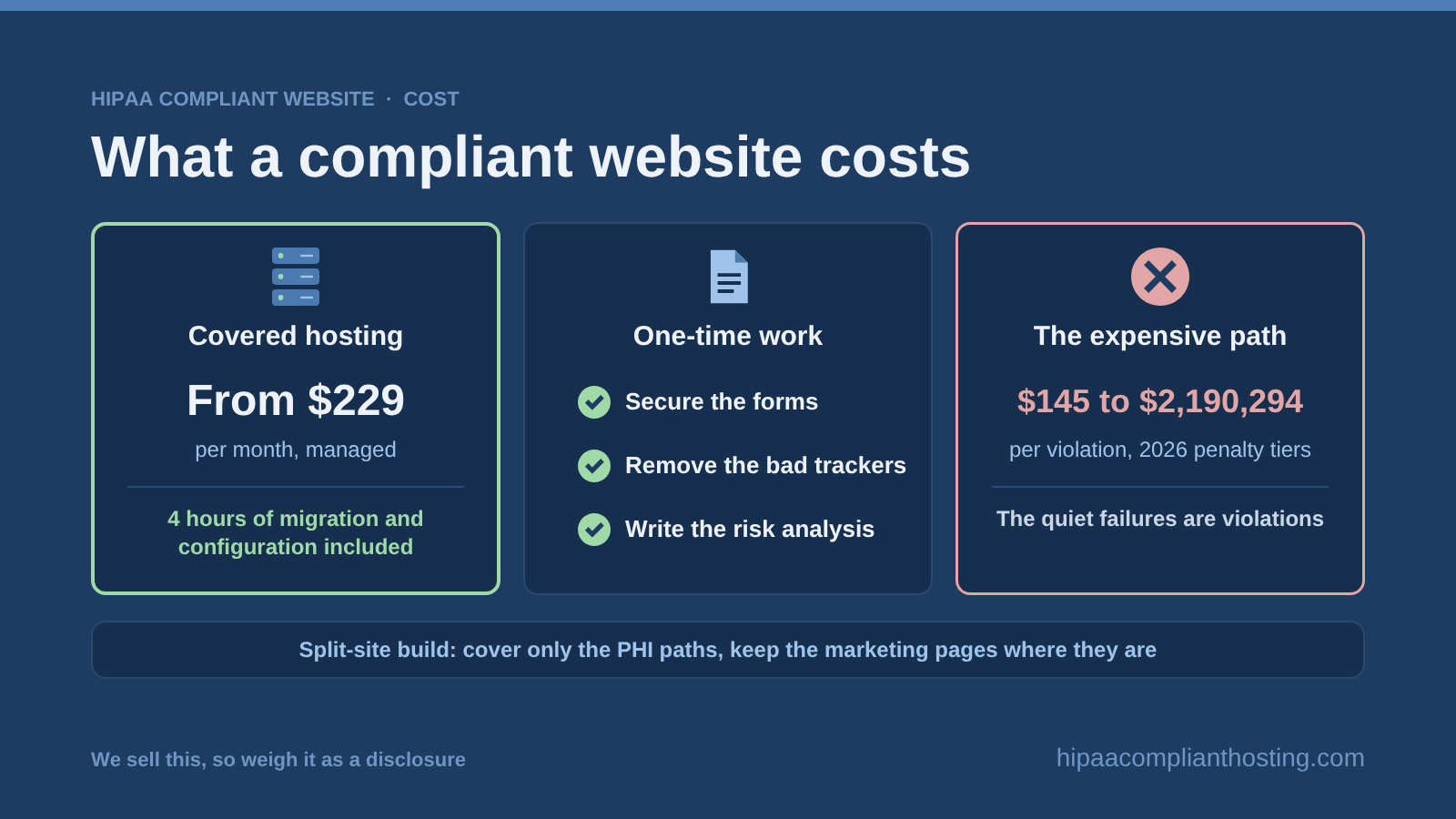 HIPAA Website Cost