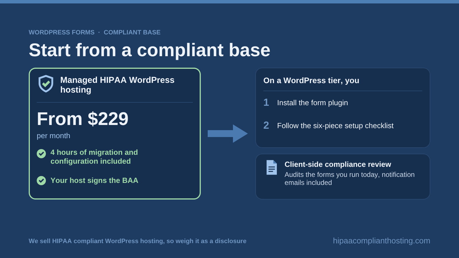 HIPAA WordPress Forms Compliant Base