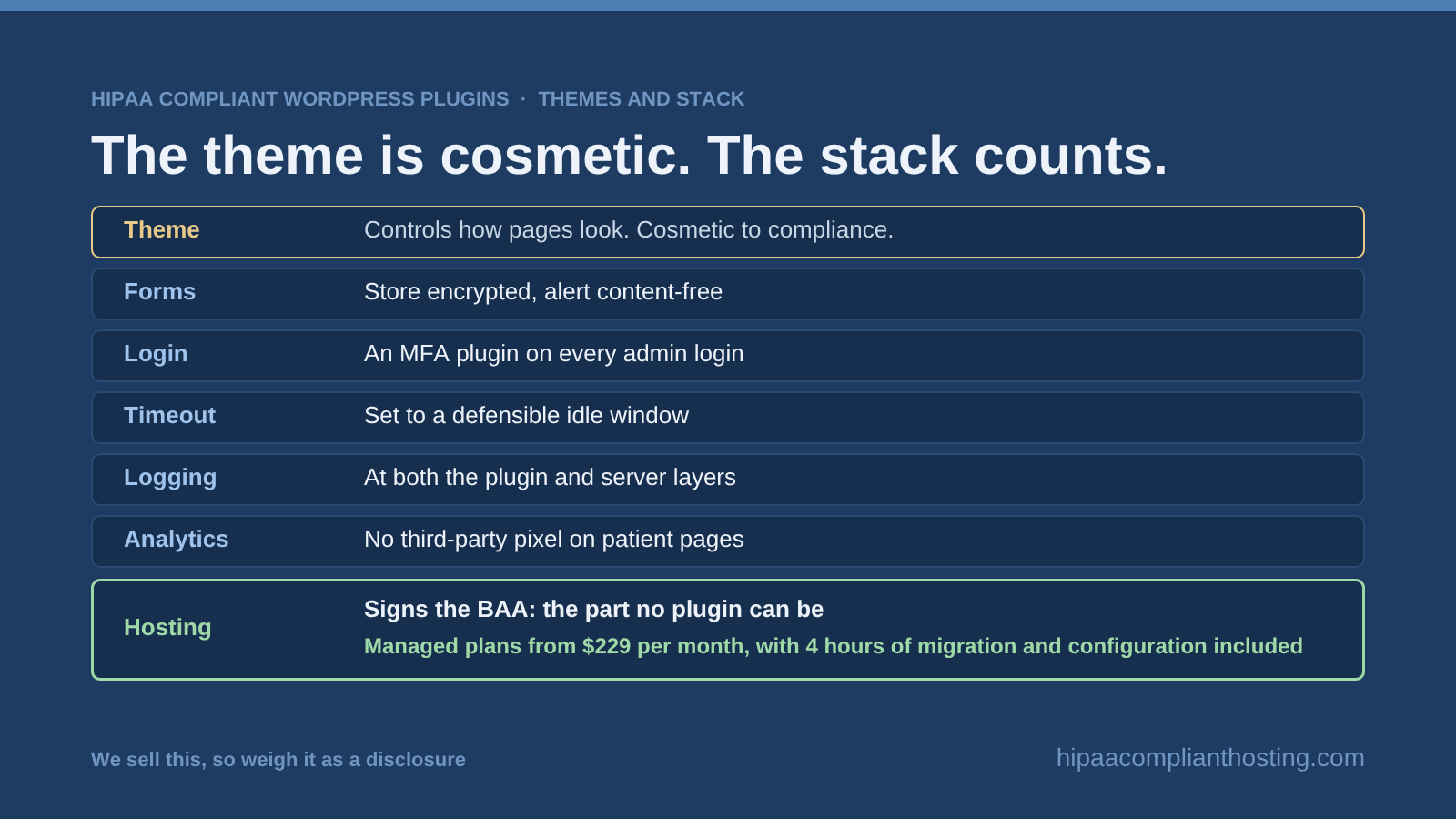 HIPAA WordPress Plugins Themes and Stack