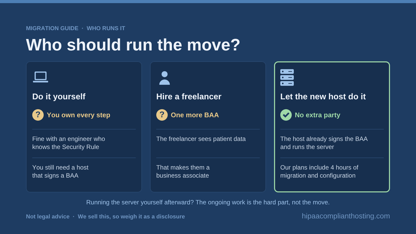 Three ways to run a hosting move: do it yourself and own every step, hire a freelancer who then needs a BAA, or let the new host that already signs the BAA do it, with 4 hours of migration and configuration in our plans