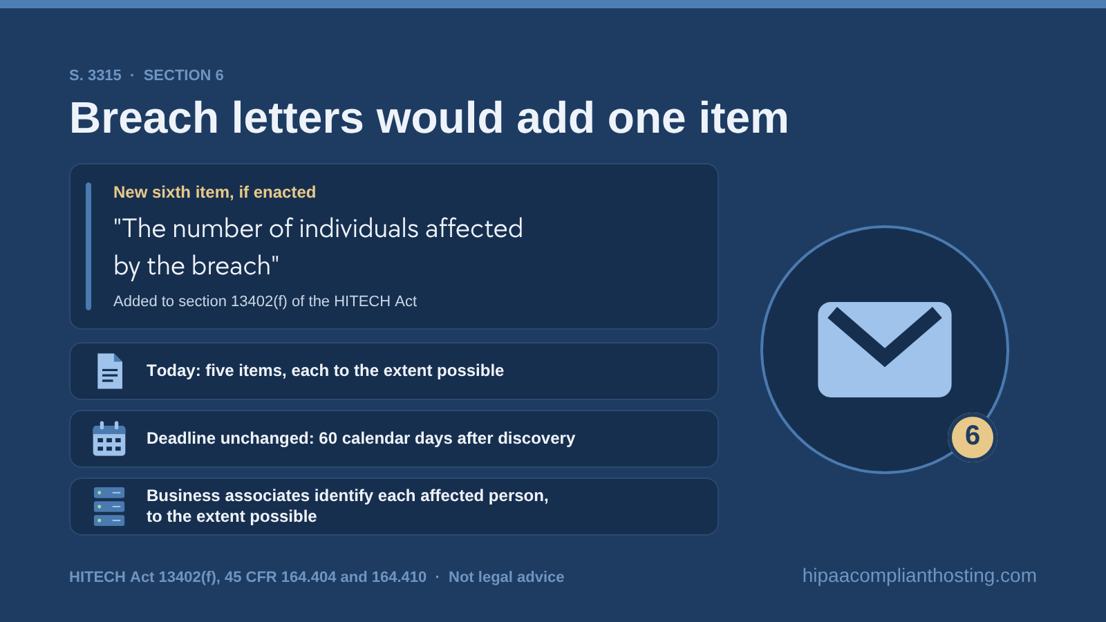 Breach letters to individuals would add a sixth item, the number of people affected, to the five required today, while the 60 day deadline stays the same and business associates identify each affected person