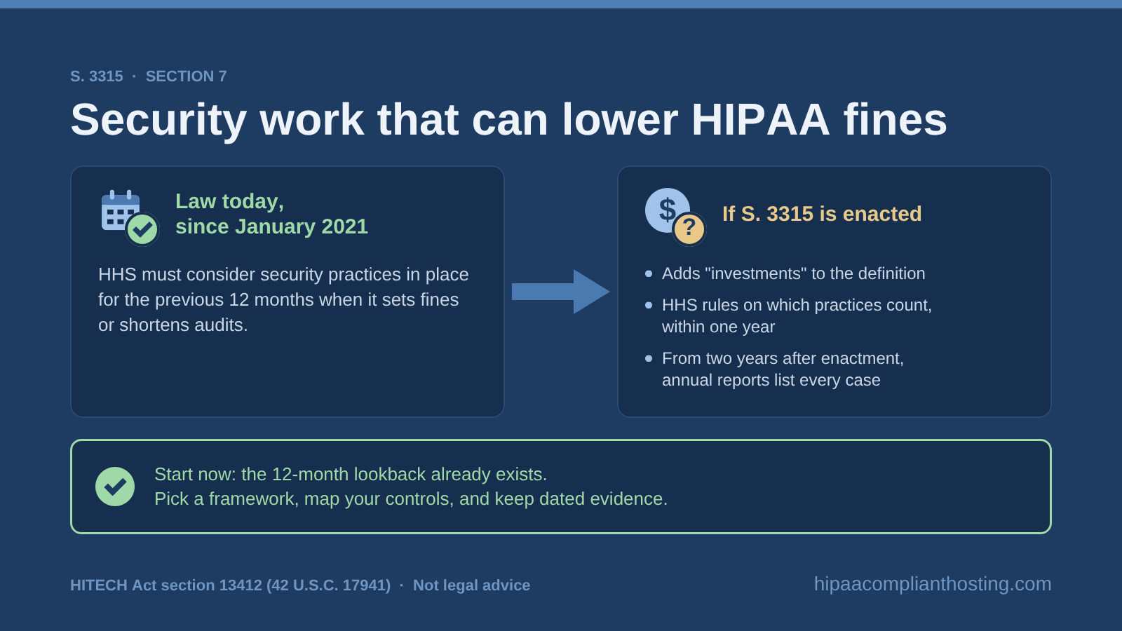 Before and after view of recognized security practices: HHS already weighs 12 months of security practices for HIPAA fines and audits, and the bill would add investments, rules within one year, and annual reporting of each case