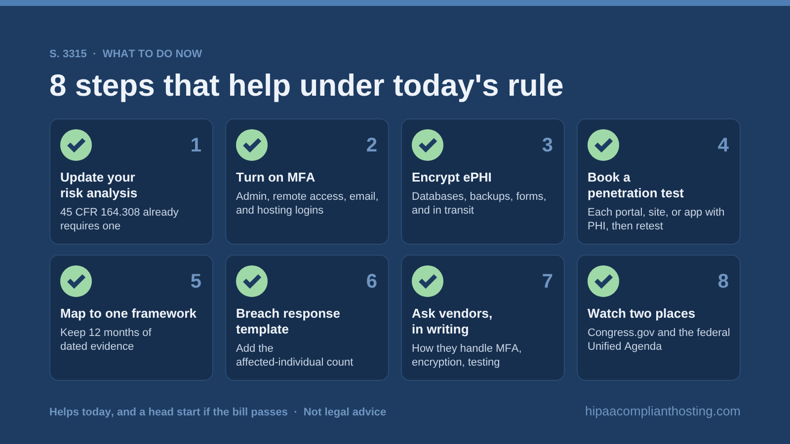 Checklist of eight steps to take now: update the risk analysis, turn on MFA, encrypt ePHI, book a penetration test, map controls to one framework, update the breach template, ask vendors in writing, and watch Congress