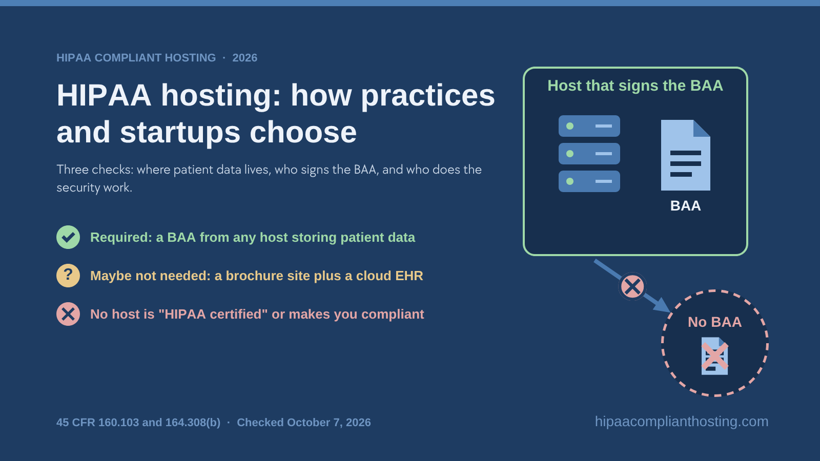 Banner on how small practices and startups choose a host: any host storing patient data must sign a BAA first, a brochure site with a cloud EHR may need no special hosting, and no host is HIPAA certified or makes you compliant