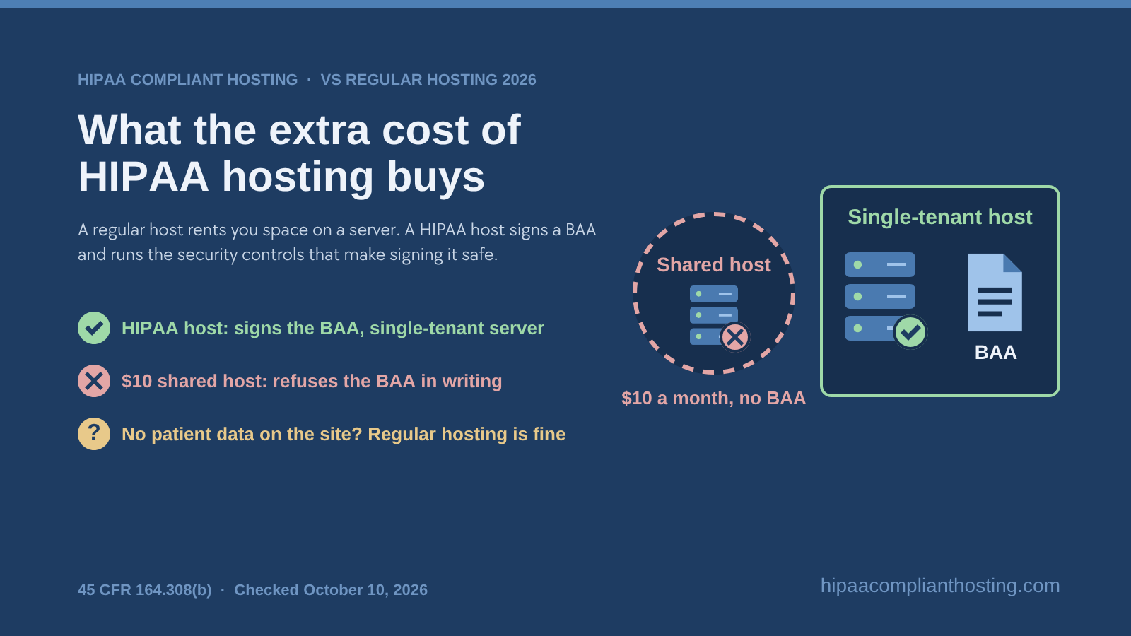 Banner contrasting a $10 shared host that refuses to sign a BAA with a single tenant host that signs one, noting that regular hosting is fine when a site holds no patient data