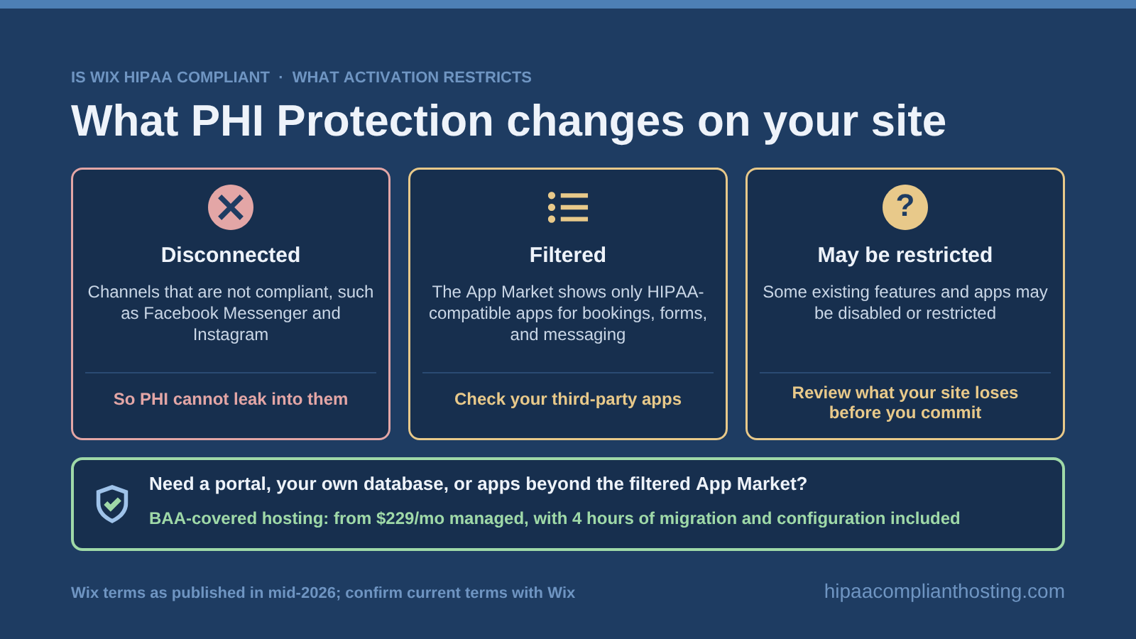 Wix Activation Restricts